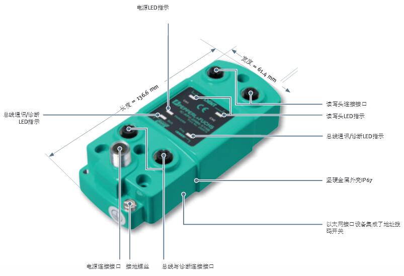 “倍加福IDENT识别控制器”--锝秉工控