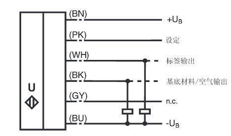 超声波标签传感器 ULB-18GM50-255-2E3