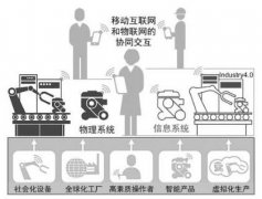 <b>智能制造：可持续发展的制造模式</b>