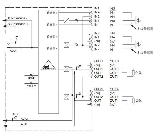 AS-Interface传感器/执行器模块 VAA-4E4A-G12-ZAJ/EA2L