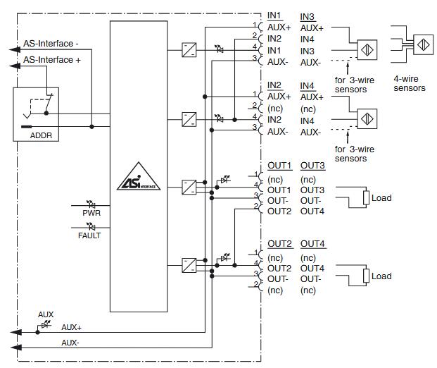 AS-Interface传感器/执行器模块 VAA-4E4A-G12-ZAL/EA2L