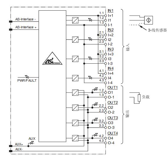 AS-Interface传感器/执行器模块 AA-4E4A-G4-ZE/E2