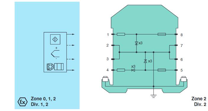 齐纳式安全栅模块 Z887