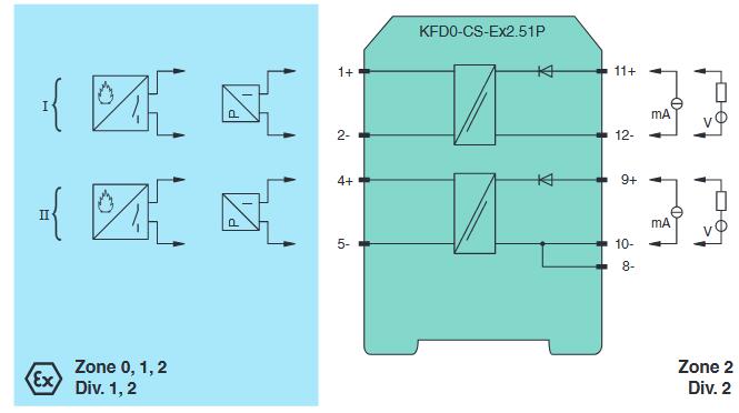 模拟量输出安全栅 KFD0-CS-Ex2.51P