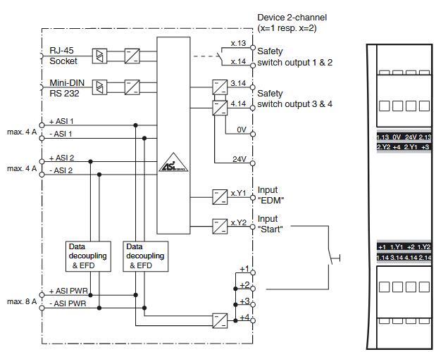 AS-Interface安全监视器 VBG-PB-K30-DMD-S16-C1 