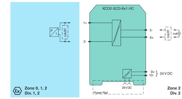 模拟量输出安全栅 KCD2-SCD-Ex1.HC