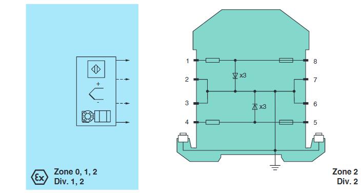 齐纳式安全栅模块 Z857