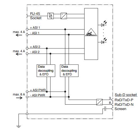 AS-Interface网关 VBG-PB-K20-DMD-EV