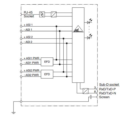 AS-Interface网关 VBG-PB-K20-DMD-EV1