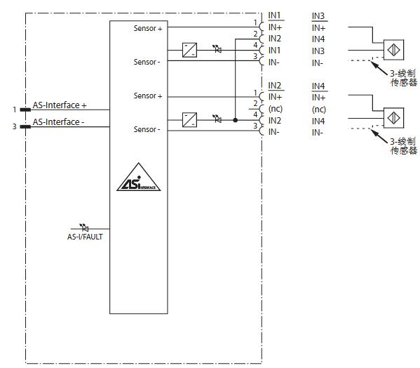 AS-Interface传感器模块 VBA-4E-G11-ZAJ-V1