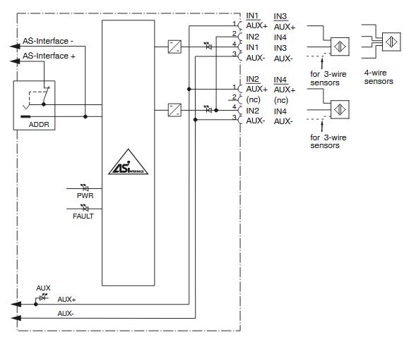 AS-Interface传感器模块 VBA-4E-G12-ZAL