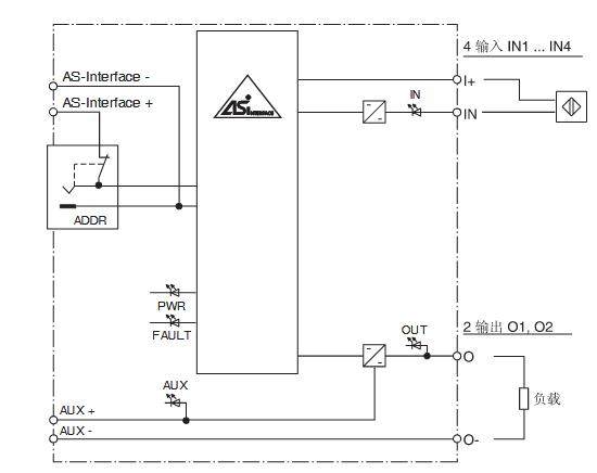 AS-Interface传感器/执行器模块 VBA-4E2A-KE1-Z/E2