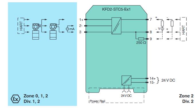 模拟量输入安全栅 KFD2-STC5-Ex1