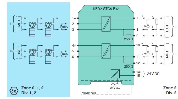 模拟量输入安全栅 KFD2-STC5-Ex2