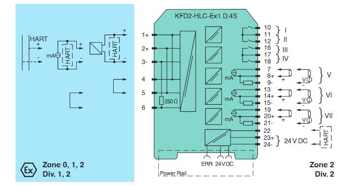 模拟量输入安全栅 KFD2-HLC-Ex1.D.4S