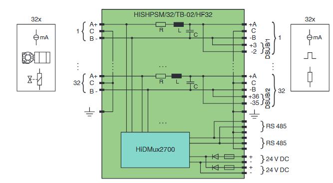 终端板 HiSHPSM/32/TB-02/HF32