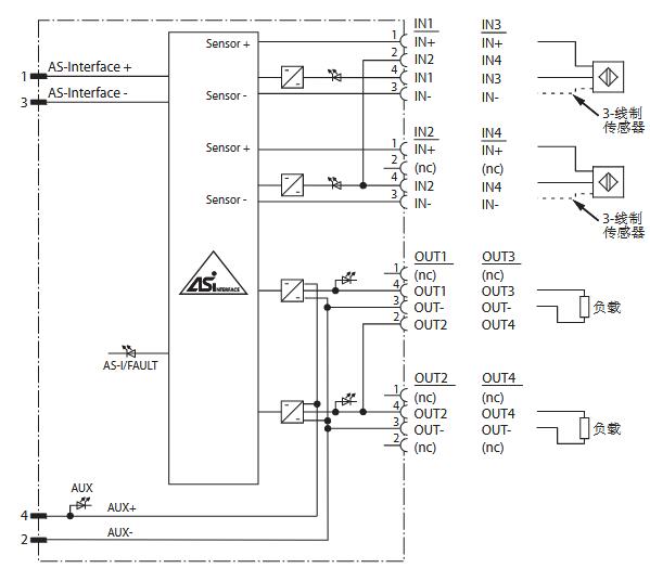 AS-Interface传感器/执行器模块 VBA-4E4A-G11-ZAJ/EA2L-V1