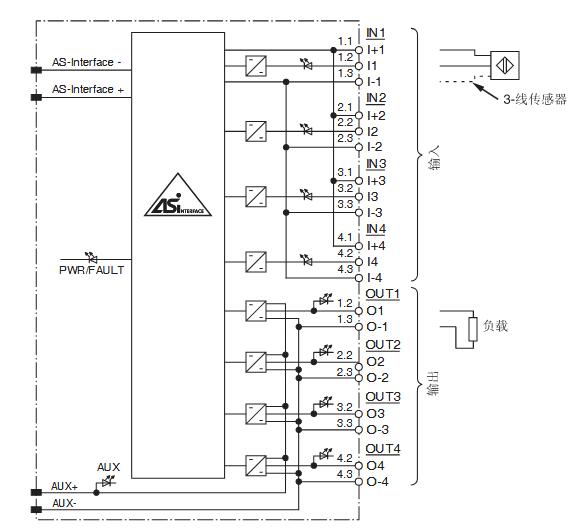 AS-Interface传感器/执行器模块 VBA-4E4A-G4-ZE/E2