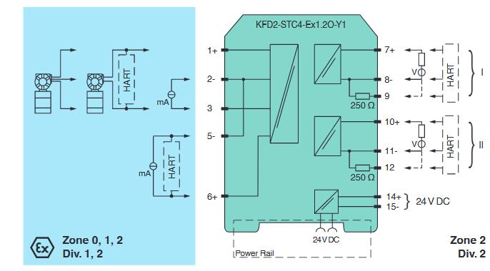 模拟量输入安全栅 KFD2-STC4-Ex1.2O-Y1