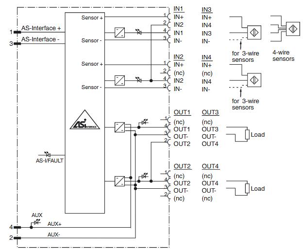 AS-Interface传感器/执行器模块 VAA-4E4A-G11-ZAJ/EA2L-V1