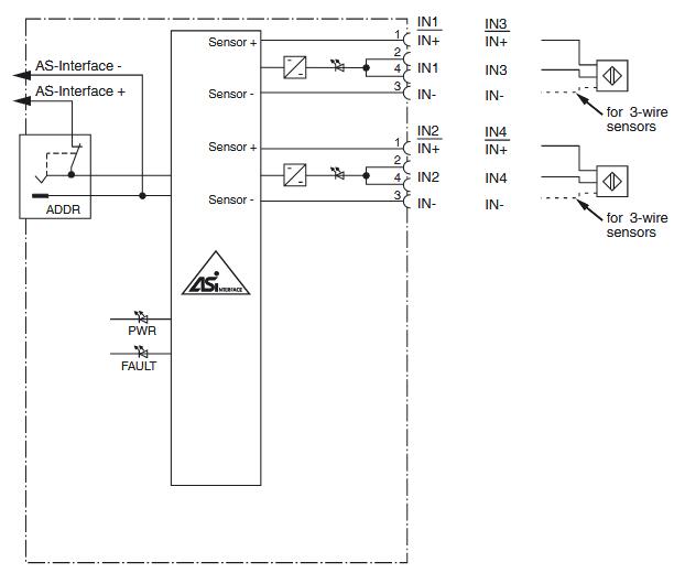AS-Interface传感器模块 VBA-4E-G12-ZEJ