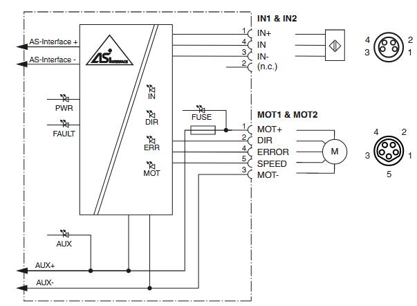 AS-Interface I/O模块 VBA-4E3A-G20-ZEL/M1L-P6