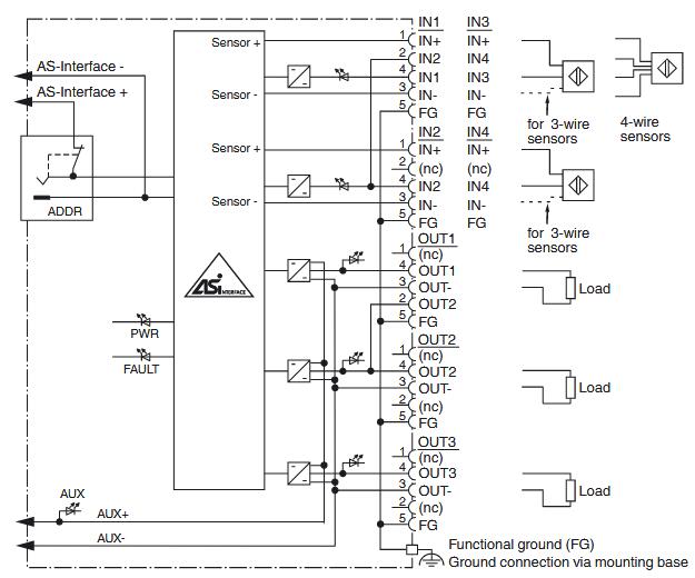 AS-Interface传感器/执行器模块 VBA-4E3A-G2-ZA/EA2