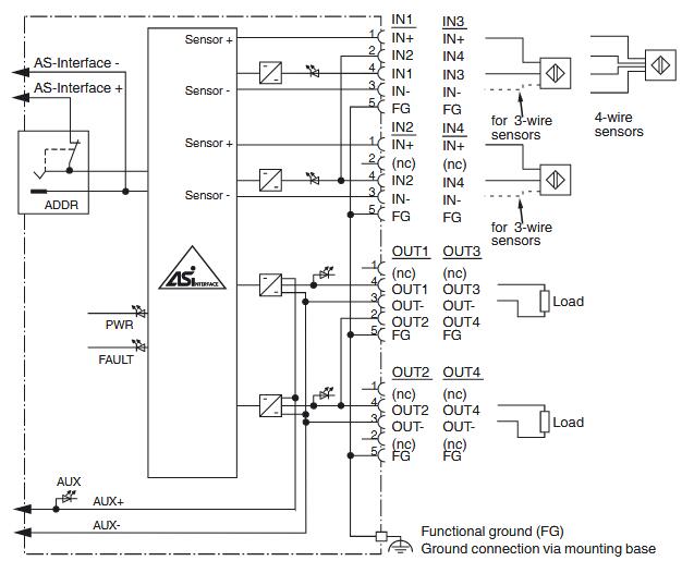 AS-Interface传感器/执行器模块 VBA-4E4A-G2-ZA/EA2