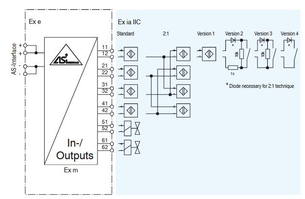 AS-Interface传感器/执行器模块 VAA-4E2A-G5-N/V2-Ex