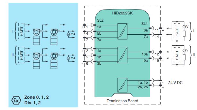 模拟量输入安全栅 HiD2022SK