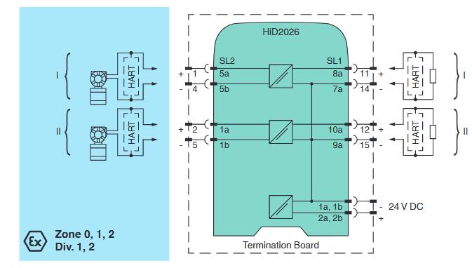 模拟量输入安全栅 HiD2026