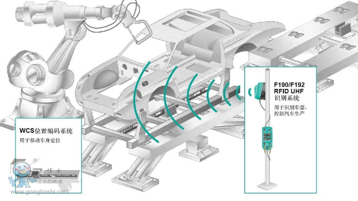 倍加福传感技术在汽车焊接车间的应用