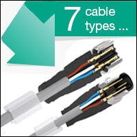 用于工业应用的7种类型的电缆详细解说